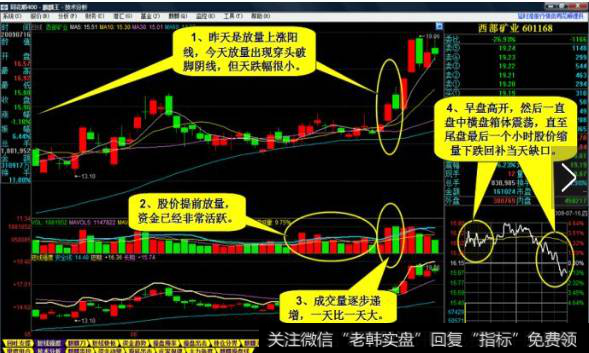 分时走势一定要强劲有力。至少是与大盘逆势上攻