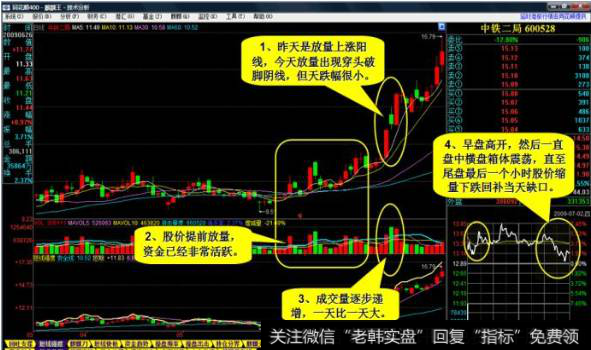 逢低留意今年表现最差的一支重点股