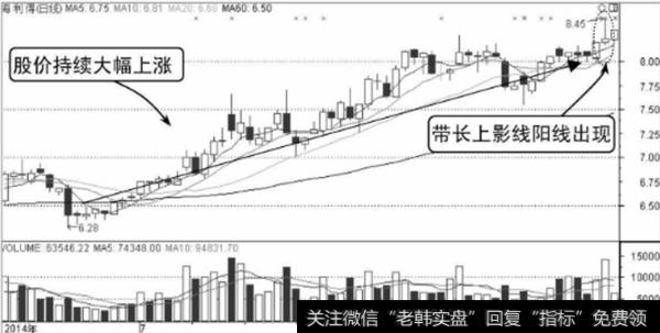 海利得K线走势图1