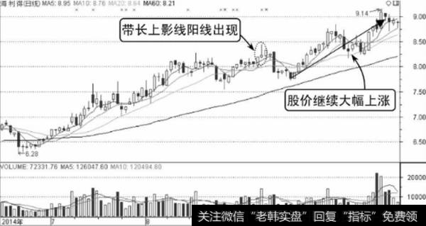 海利得K线走势图2