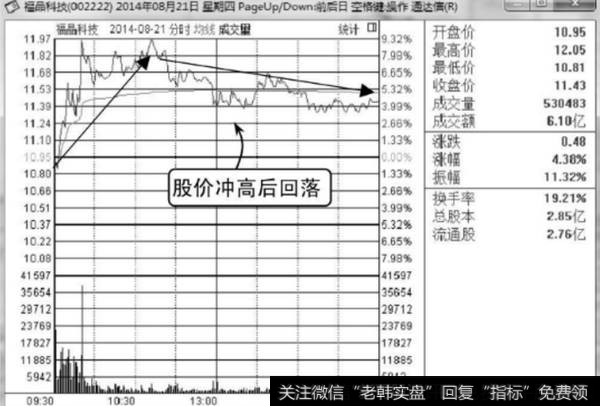 福晶科技分时走势图