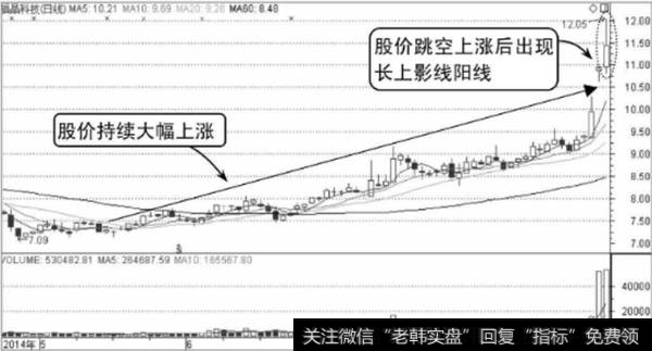 福晶科技K线走势图1