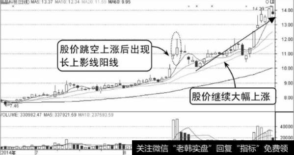 福晶科技K线走势图2