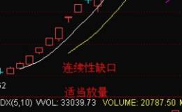 连续性跳空缺口怎样发生?连续向下跳空缺口会回补吗？