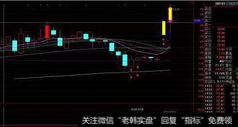资产注入需要洗盘吗？洗盘的方式有哪些？