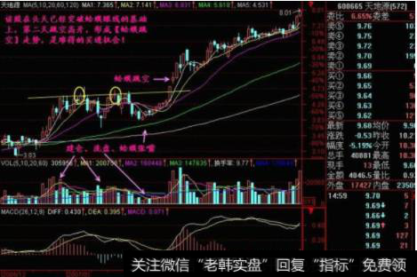 【金蛤蟆】是庄家建仓后留下的图形