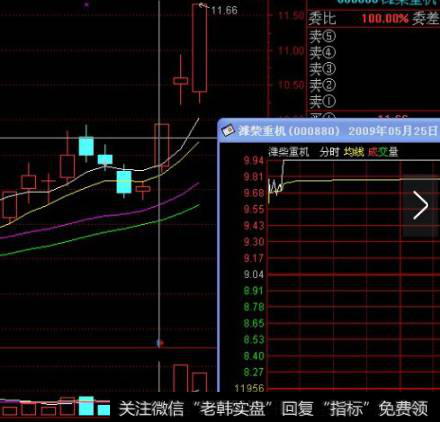 涨停板当天一字拉板，不留任何机会