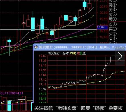 三天之内短线收入低于7%即为失败