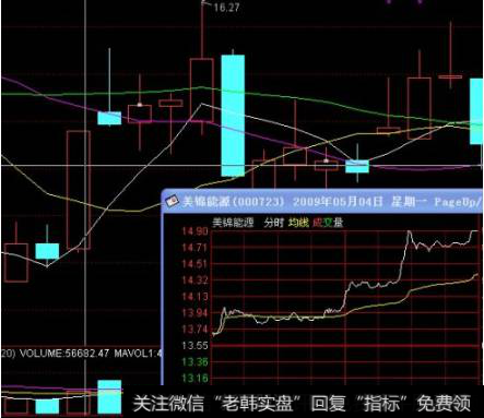 从介入点执有到出局最好不要超过三天