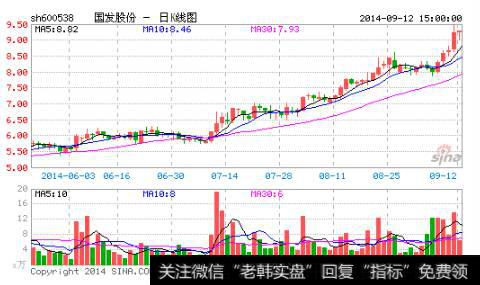 留下上跳缺口不回补