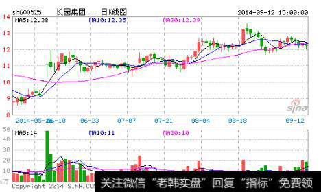 上跳缺口前必须出现涨停板