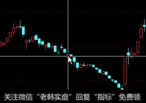 1994年4月份的向下跳空缺口