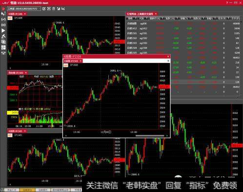 期货中的预埋单和预埋委托区别是什么？期货合约里的 “2月”、“8月”是指什么？