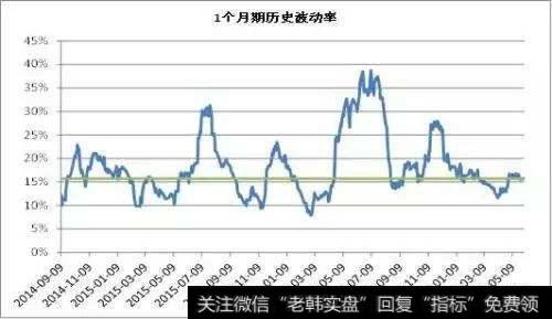 预埋单在交易操作中的方法有什么？