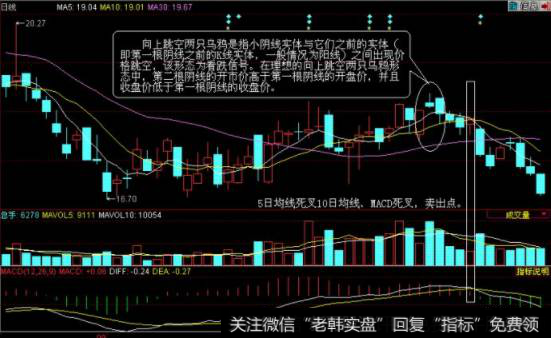 第三天的收盘价低于第一天的收盘价