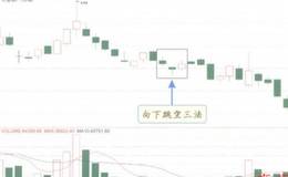 向下跳空三法是什么?K线形态如何?附向下跳空三法公式