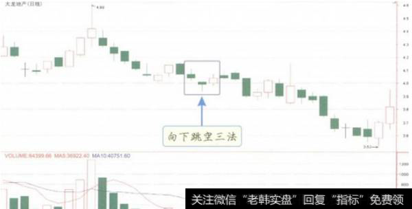 它的开盘价和收盘价分别位于前两根阴线的实体范围内