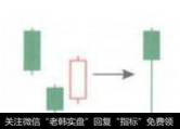 向下跳空三法K线组合可以还原成一根类似锤子线的K线