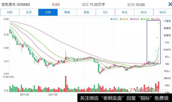 无量涨停