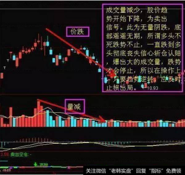 量减价跌，卖出信号