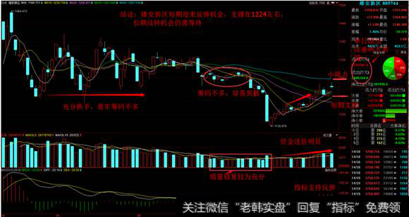 雄安新区板块走势图