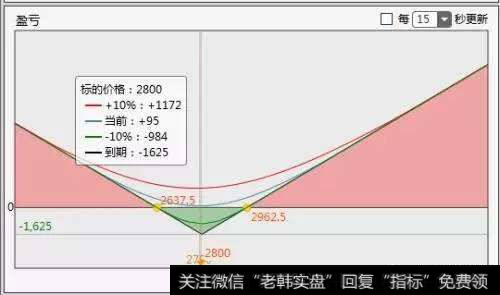 什么是现价委托？现价委托与预埋单的区别？