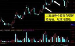 摊薄每股收益反映了什么？与基本每股收益有什么区别？