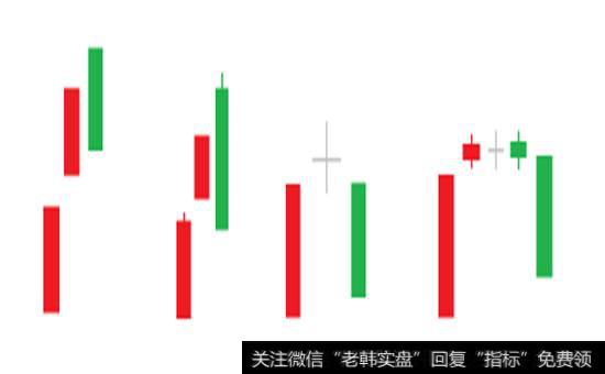 典型的长阳吞噬