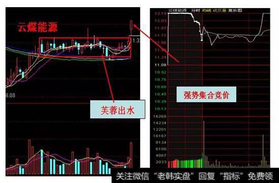 在收盘最后一两分钟股价出现异常的放量拉升