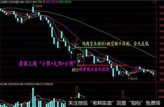 股价整体的上涨空间就会非常有限