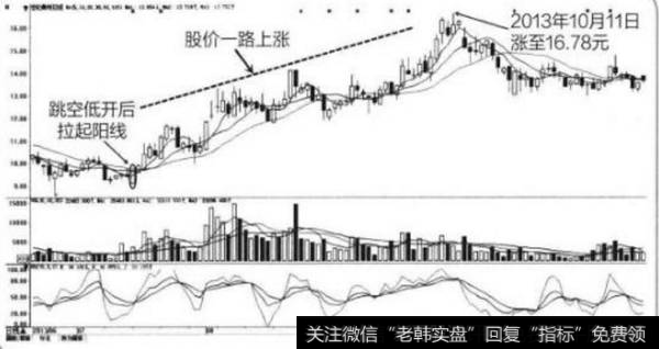 世纪鼎利（300050）