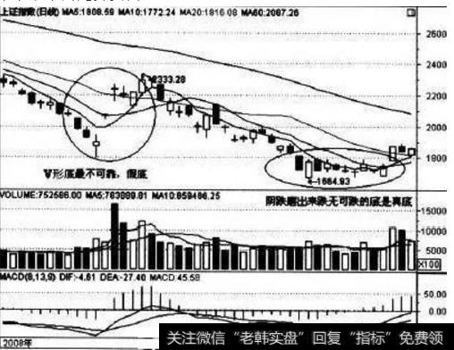 大盘在2008年下半年的走势实例。