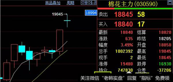 但内盘和外盘的数值只能作为一种参考