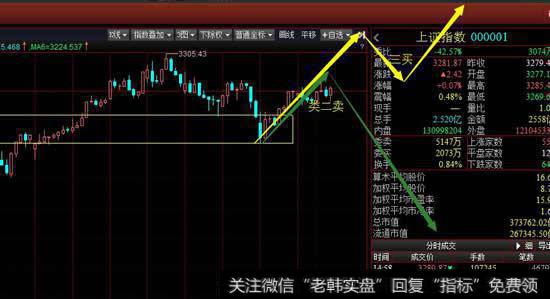 创业板出现这种走势将持续走强