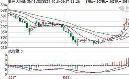 K线速战速决战法——月K线的投资战法