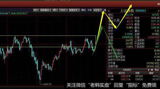 创业板出现这种走势将持续走强