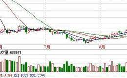 K线速战速决战法——不同周期K线及博弈技巧