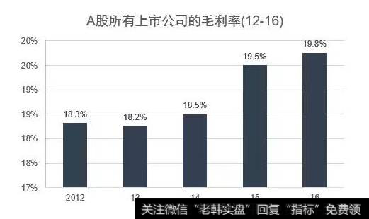 如何透彻的看懂毛利率？