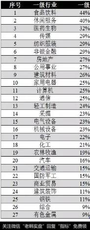 如何透彻的看懂毛利率？