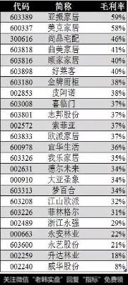 如何透彻的看懂毛利率？