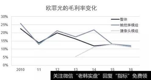 如何透彻的看懂毛利率？