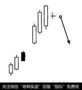 跳空孕育十字线示意图