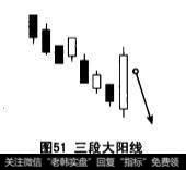 三段大阳线示意图