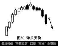 弹头天价示意图