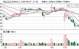 <em>万业企业</em>开启战略转型 公募基金入场成前十大股东