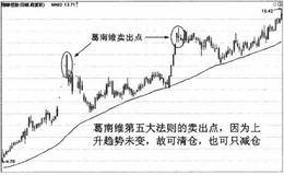 应用葛南维买卖法则的原则(二)