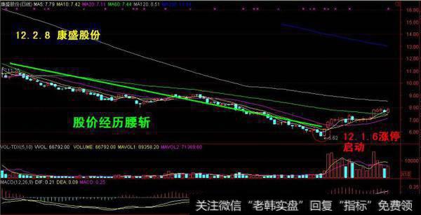股票放量涨停