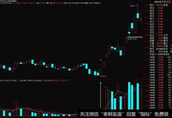 股票缩量涨停