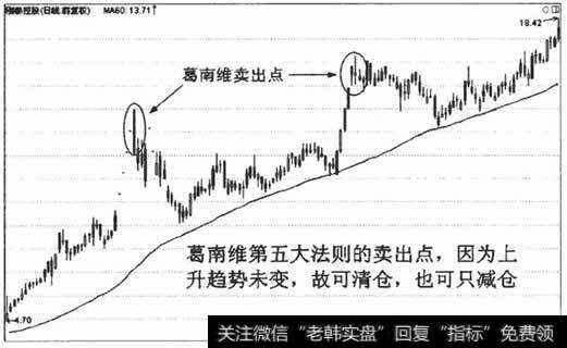 葛南维第五大法则卖出点出现在上涨趋势中,可以清仓,也可以只减仓