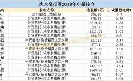 最新！私募大佬建仓股曝光：淡水泉、重阳、高毅、景林全在(名单)